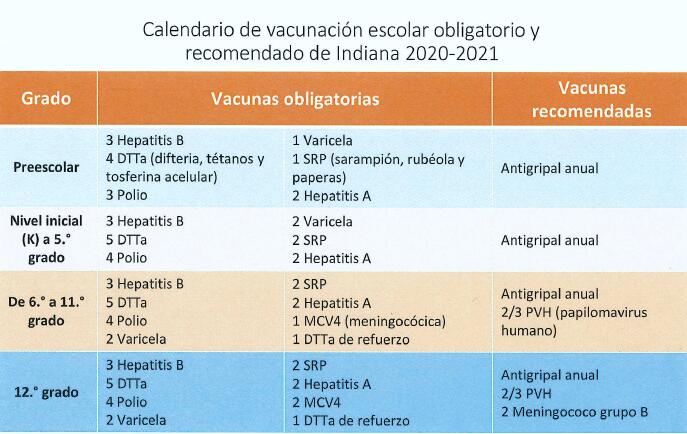 2020-2021 Required Immunizations Spanish Version